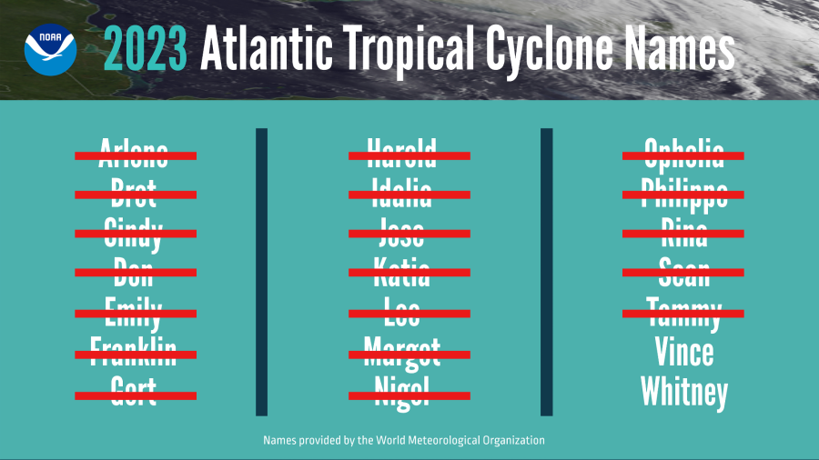 2023 Atlantic Tropical Cyclone Names (Courtesy NOAA)
