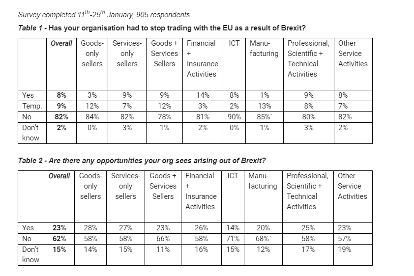 Chart: IoD