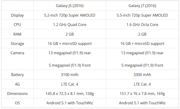 GalaxyJ5J7