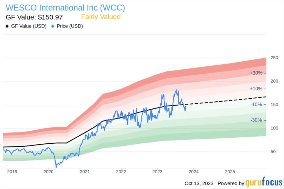 Unveiling WESCO International (WCC)'s Value: Is It Really Priced Right? A Comprehensive Guide