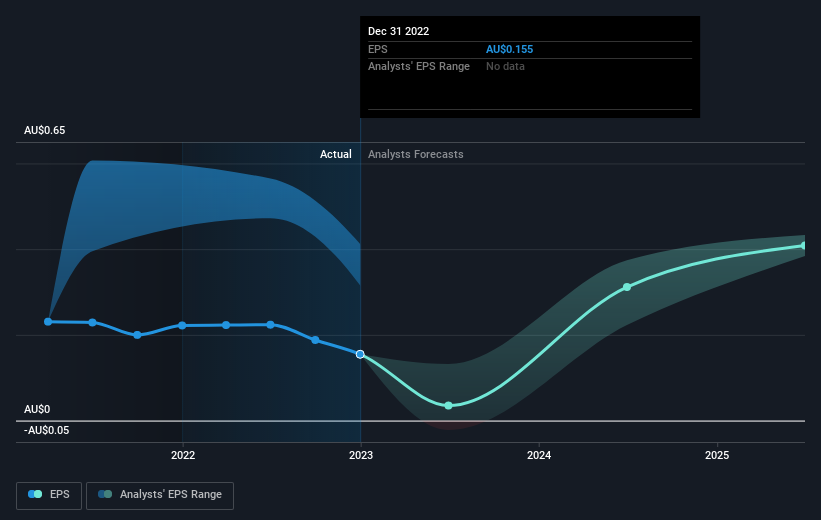 earnings-per-share-growth