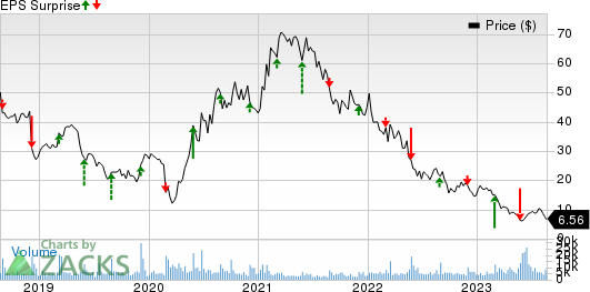 Big Lots, Inc. Price and EPS Surprise