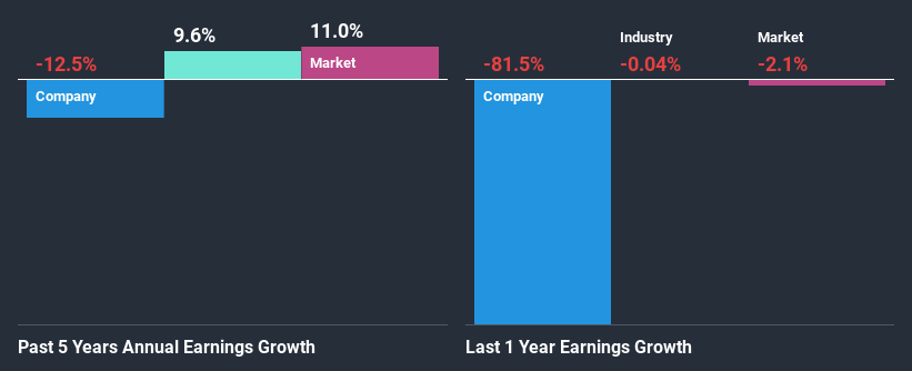 past-earnings-growth