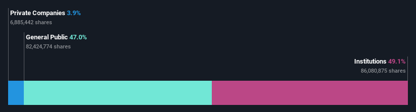 ownership-breakdown