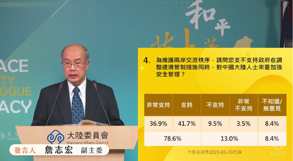 大陸委員會今（23）日公布今年度首次例行民調結果。   圖：擷自直播畫面