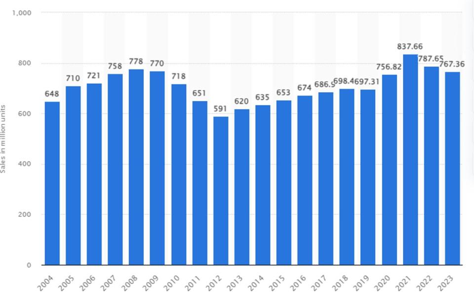 Libros físicos vendidos (Calculado en millones por Statista)