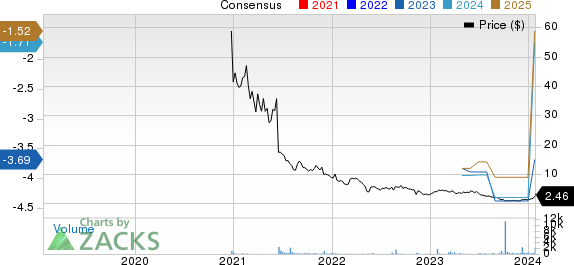 Inhibikase Therapeutics, Inc. Price and Consensus