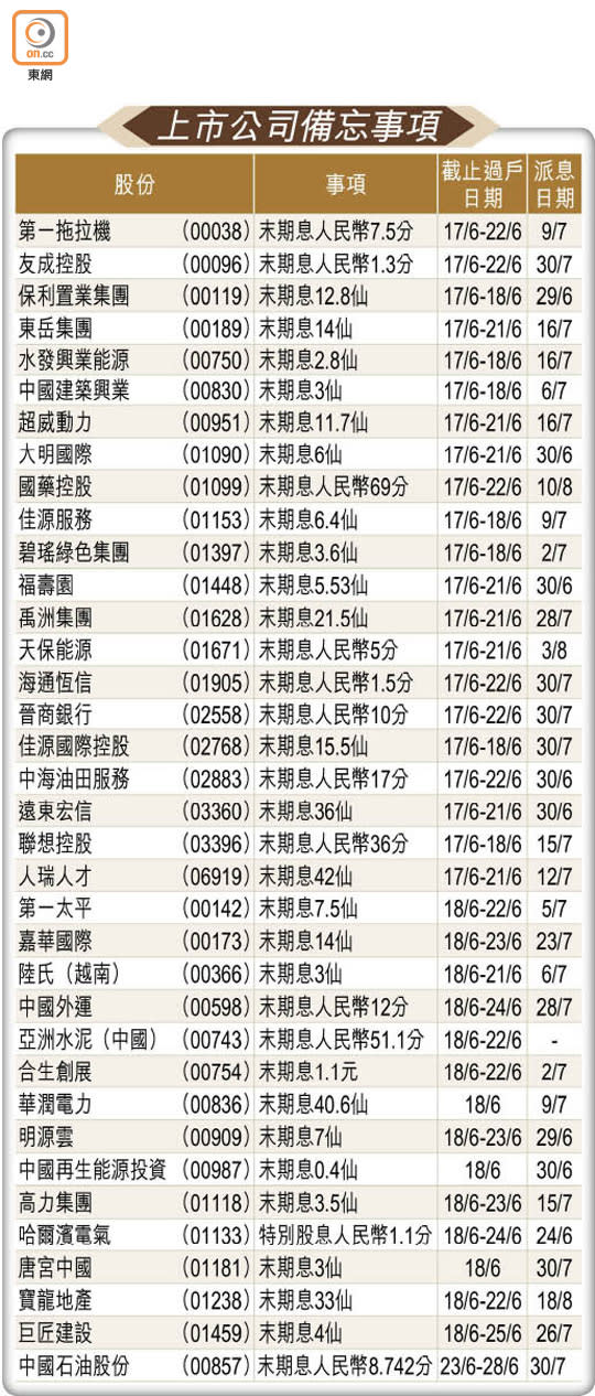 上市公司備忘事項