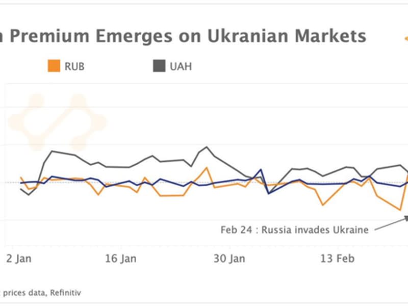 Bitcoin UAH Premium (Kaiko)