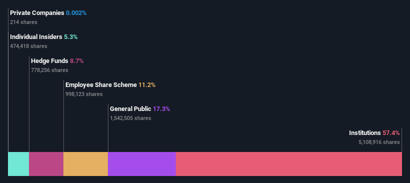 ownership-breakdown