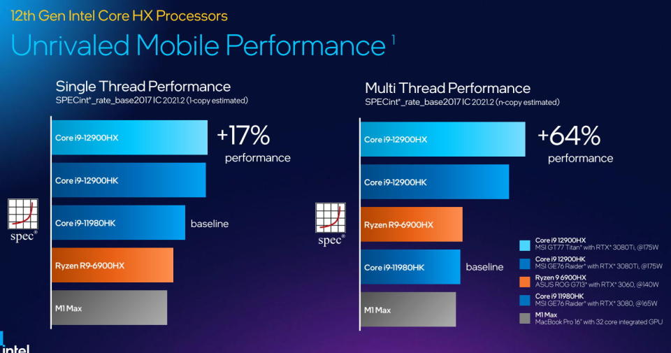 Intel 12th-gen HX stats