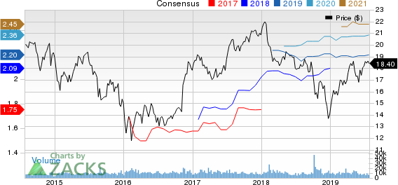 Manulife Financial Corp Price and Consensus