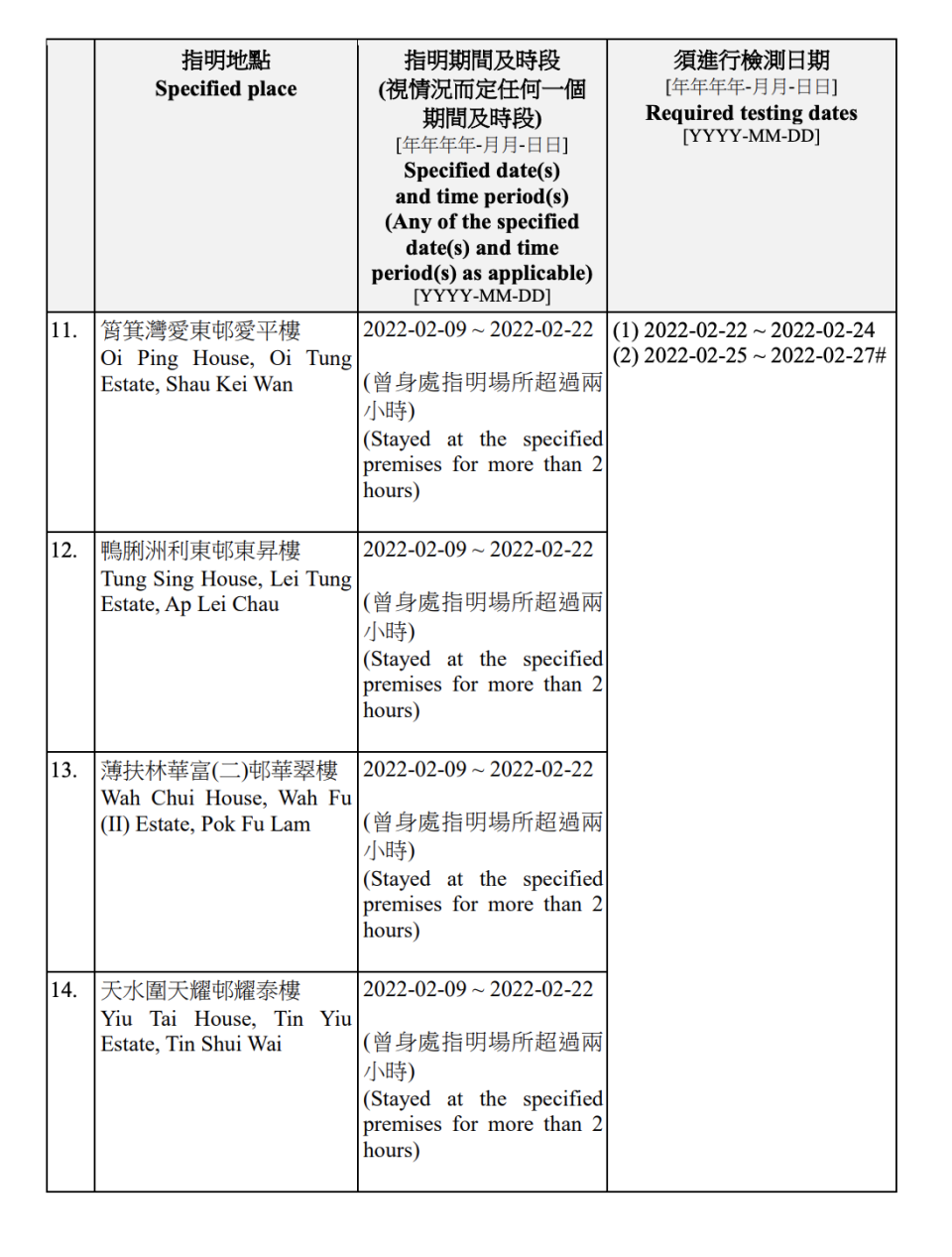 強制檢測名單