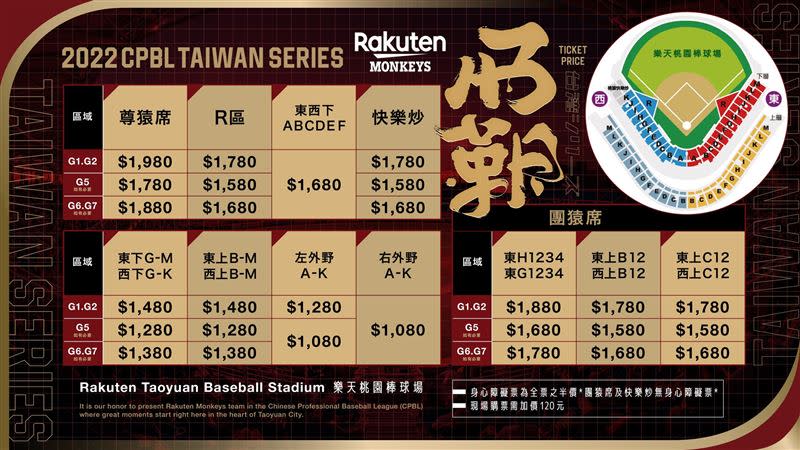 2022年桃猿台灣大賽票價。（圖／樂天桃猿球團提供）