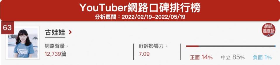 麵包控荷包小心！古娃娃全新烘焙品牌即將開幕　網路熱議期待破表