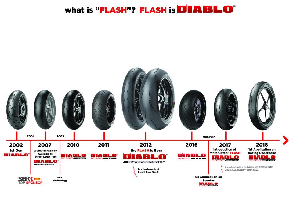 Pirelli_Flash.jpg