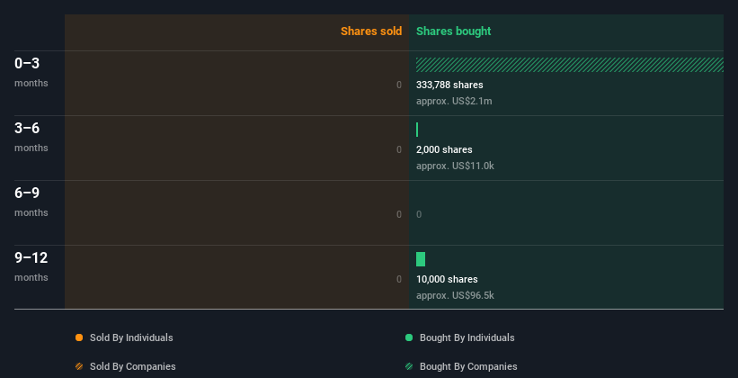 insider-trading-volume