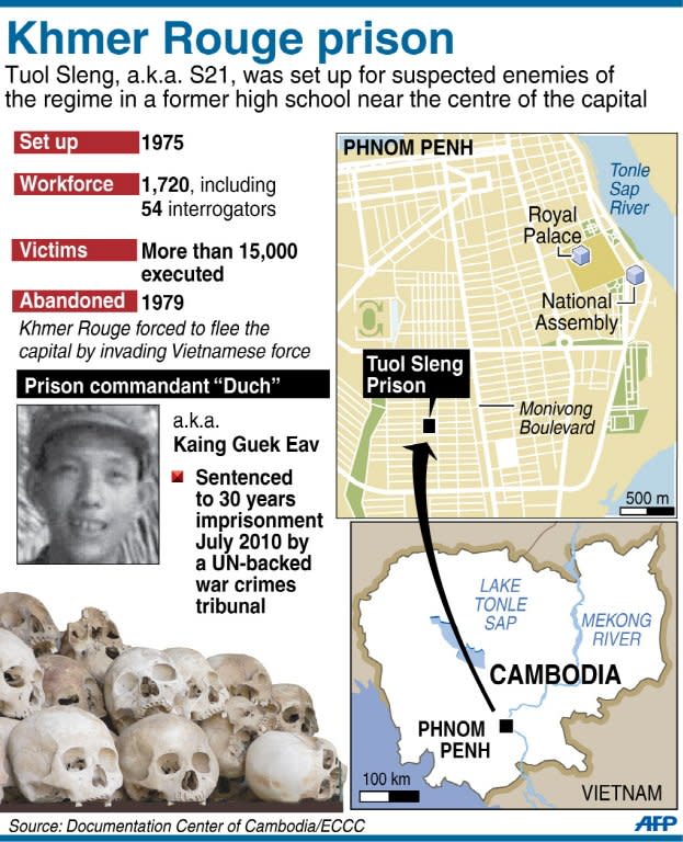 Updated fact file on the S21 prison in Cambodia run by the Khmer Rouge for four years to 1979, where at least 15,000 inmates passed through and were executed