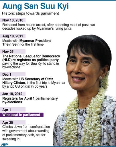 Graphic profile of Aung San Suu Kyi, who said Monday she will swear a controversial oath to "safeguard" the constitution of Myanmar, in order to take her seat in parliament