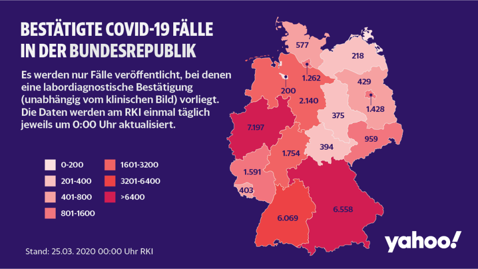 Die offiziell gemeldeten COVID-19-Fälle nach den Angaben des Robert Koch-Instituts (Grafik: Yahoo)