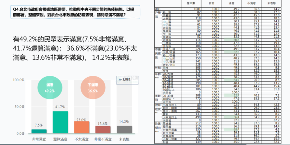 疫情影響陳時中民調。（圖／中天新聞）