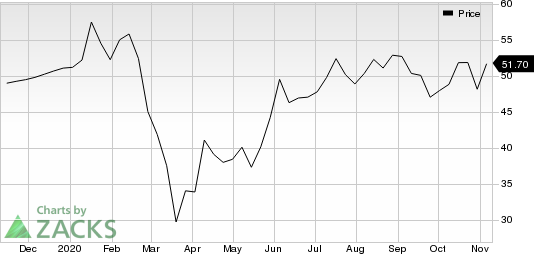 Morgan Stanley Price