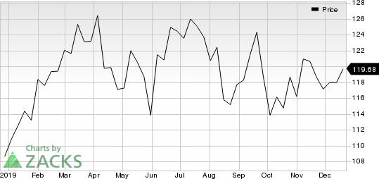 Chevron Corporation Price