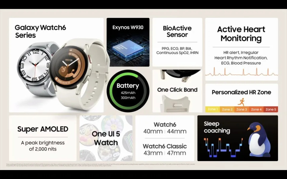 三星全新的Galaxy Watch6系列特色。（翻攝直播）