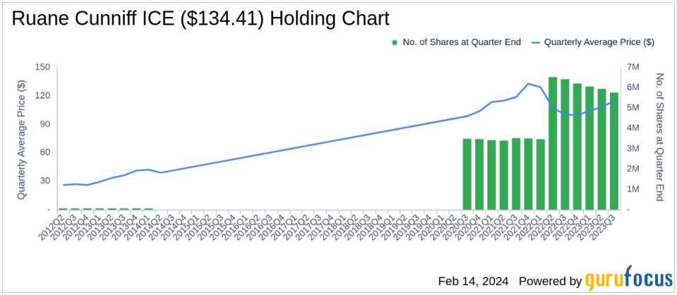 CarMax Inc Takes a Dip in Ruane Cunniff's Latest 13F Filing