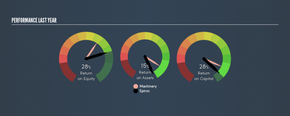 OM:EPI A Past Revenue and Net Income, July 16th 2019