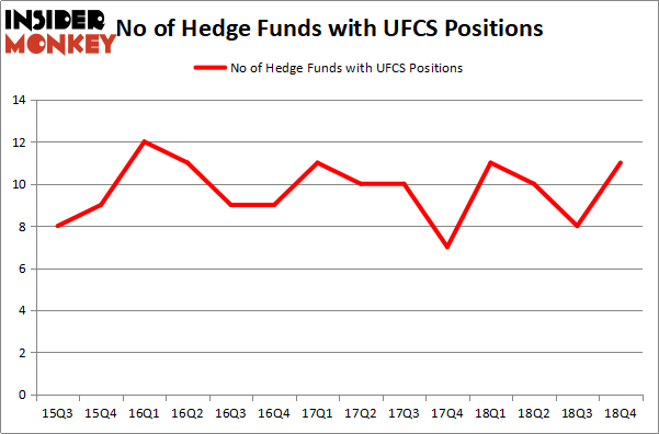 UFCS_apr2019