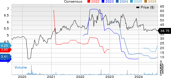 Delek Logistics Partners, L.P. Price and Consensus