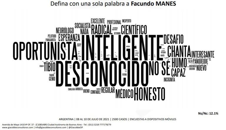 El neurocientífico cuenta con una ventaja que reconocen algunos dirigentes del Pro. Al no haber sido parte del gobierno de Mauricio Macri.