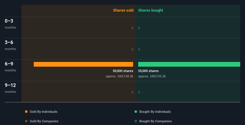 insider-trading-volume