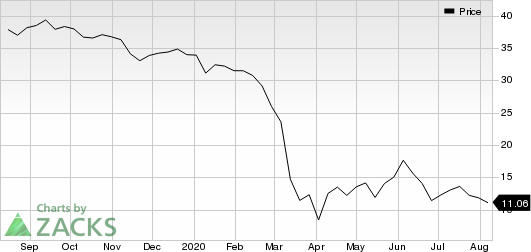 Cinemark Holdings Inc Price