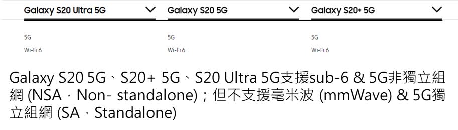 如何選購5G手機呢? 5G通訊規格懶人包