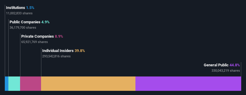 ownership-breakdown