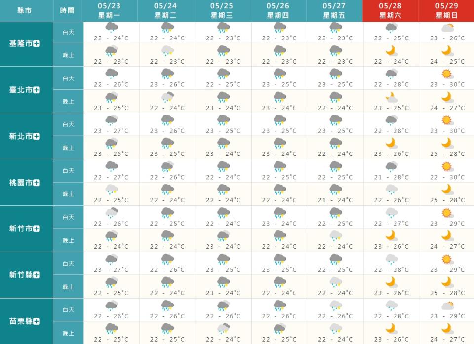 本周進入梅雨旺盛期，全台水氣多。（圖／翻攝自中央氣象局）