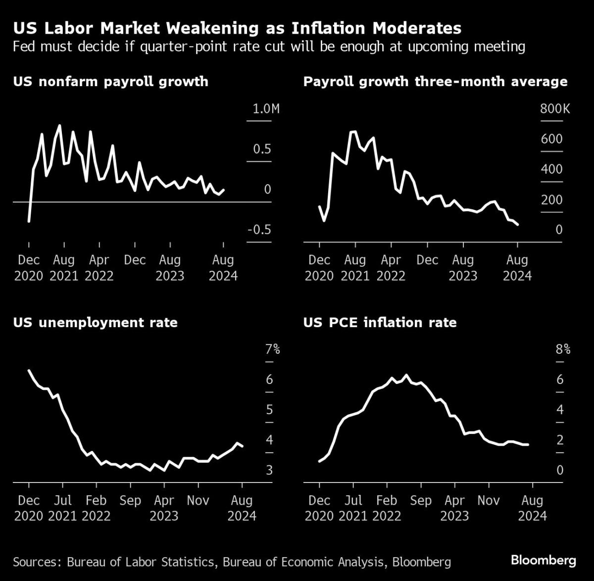 Fed Will have to Make a decision If Quarter-Level Minimize Will Be Sufficient for Employees