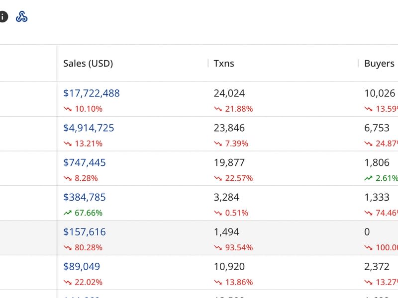 (CryptoSlam)