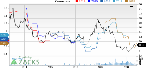 Big 5 Sporting Goods (BGFV) reported earnings 30 days ago. What's next for the stock? We take a look at earnings estimates for some clues.