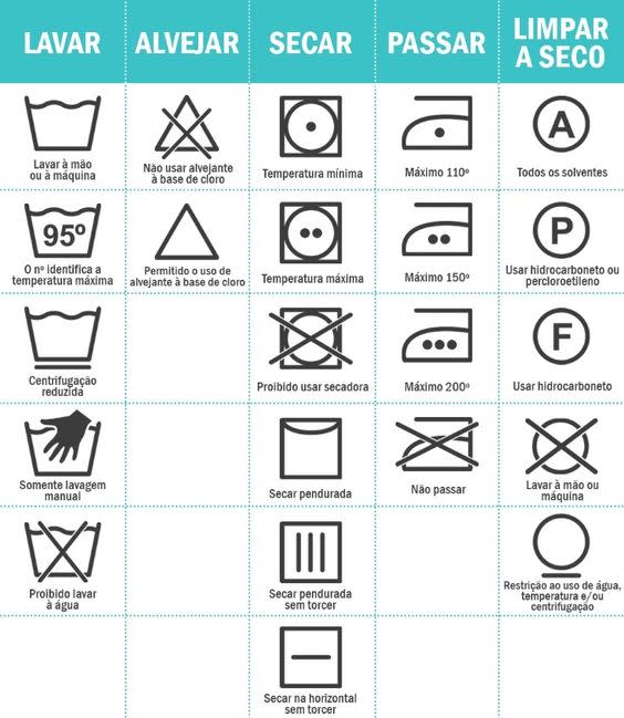 Tabela de s&#xed;mbolos que encontramos em etiquetas de roupas