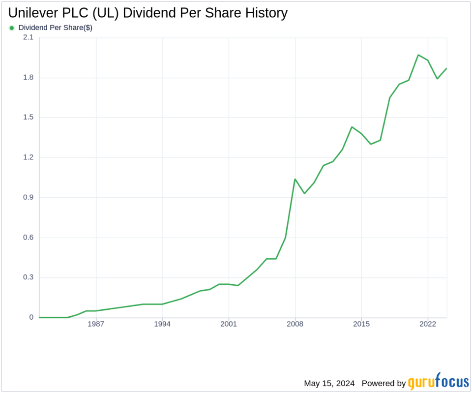 Unilever PLC's Dividend Analysis