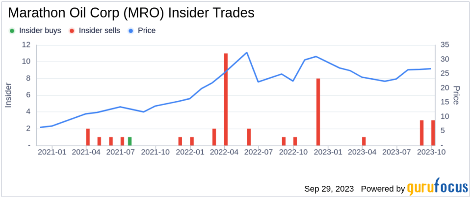 Executive VP and CFO Dane Whitehead Sells 50,000 Shares of Marathon Oil Corp