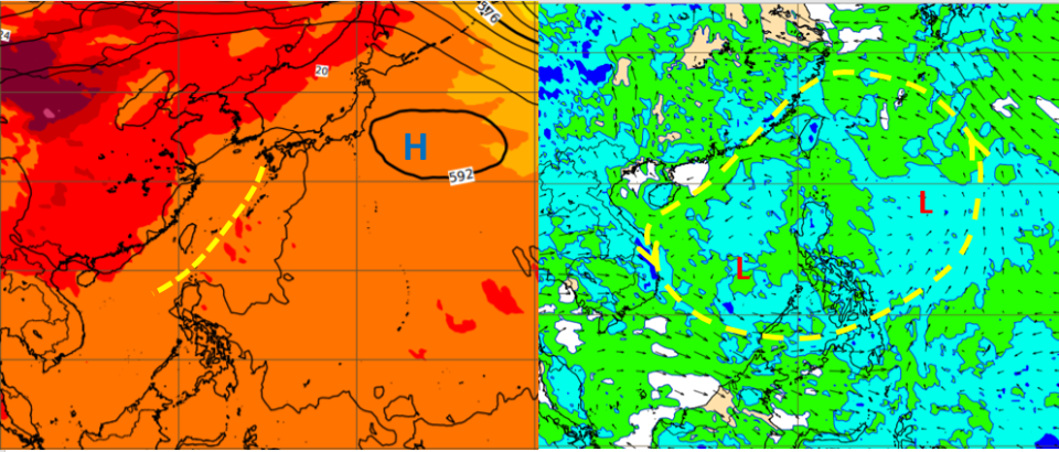 據最新歐洲模式，模擬16日20時500百帕高空圖（左圖）顯示，「太平洋高壓」（藍H）減弱東退，台灣附近為低壓區（黃虛線為低壓槽）。16日20時850百帕風場圖（右圖）顯示，菲律賓東方至南海一帶，包括台灣附近皆在「季風低壓」環流內（黃虛圈）。（翻攝自三立準氣象· 老大洩天機）