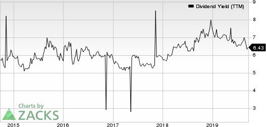 Westpac Banking Corporation Dividend Yield (TTM)