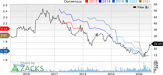 BG Foods, Inc. Price and Consensus