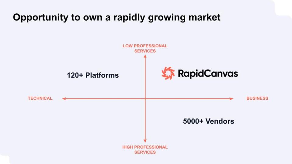 RapidCanvas