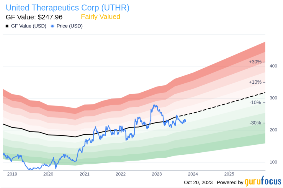 EVP & General Counsel Paul Mahon Sells 6,000 Shares of United Therapeutics Corp