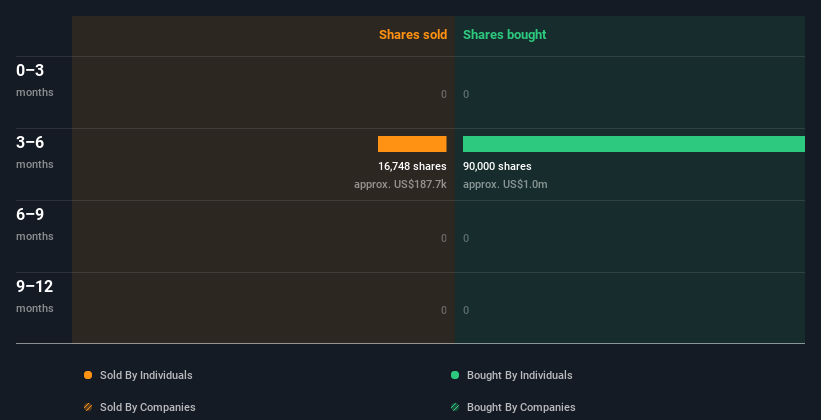 insider-trading-volume